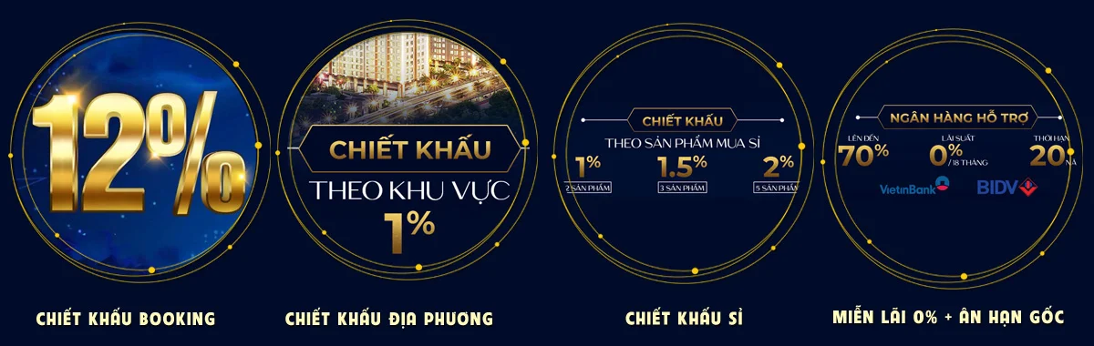 Chương trình ưu đãi dự án Tecco Felice Homes