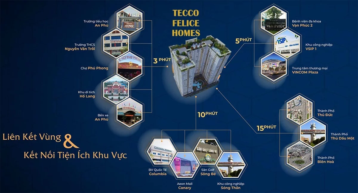Tiện ích xung quanh khu căn hộ Tecco Felice Homes