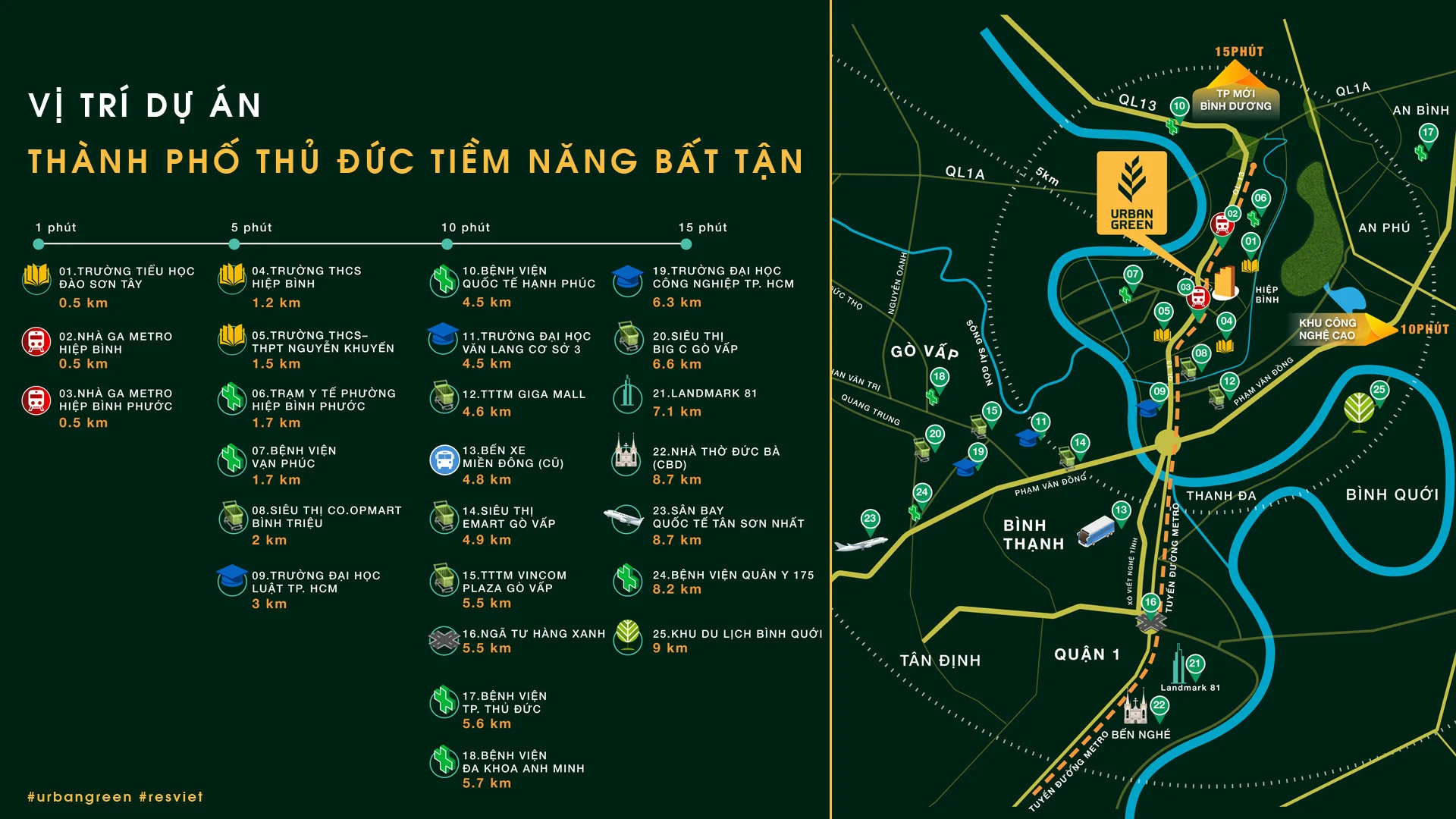 vi-tri-du-an-can-ho-urban-green-thu-duc Vị trí dự án căn hộ Urban Green Thủ Đức